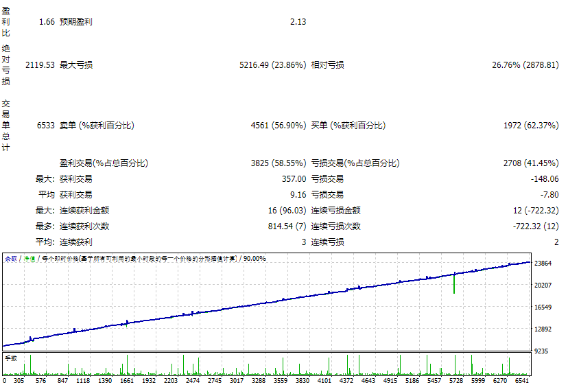 cm-RUL simple virtual lock 4.32