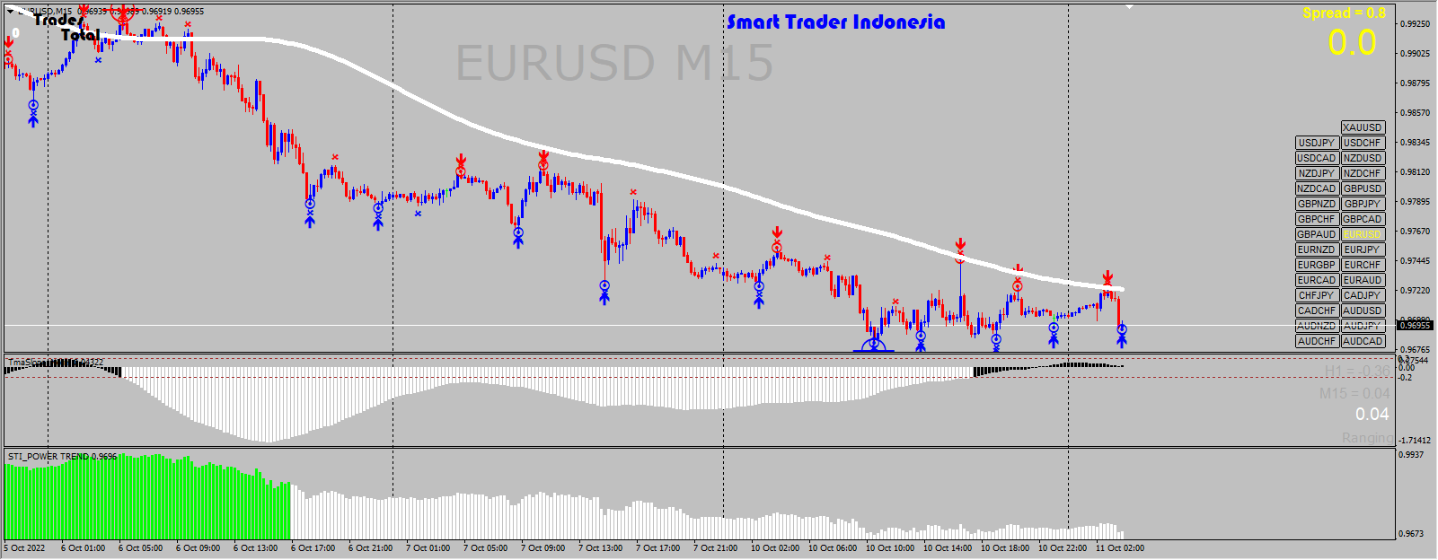 Cyber22 - STI V3 Fighter 2