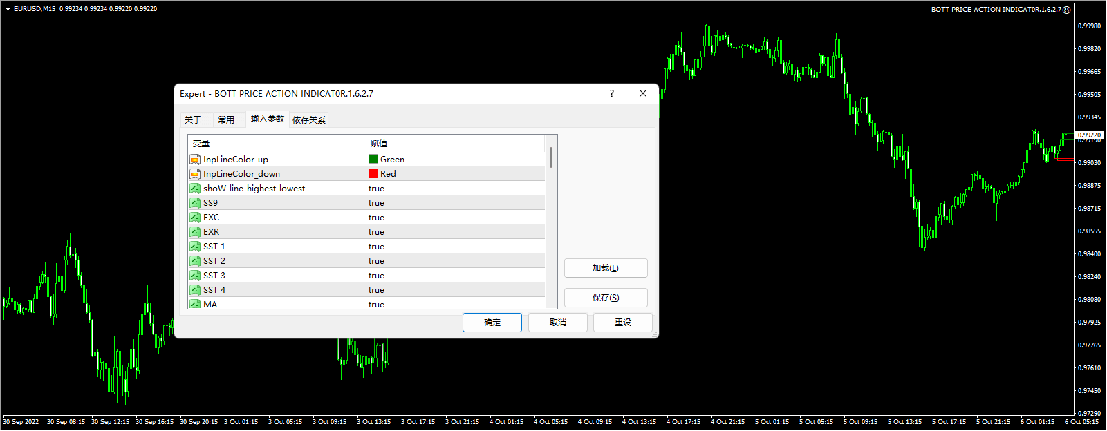 BOTT Price Action Indicator