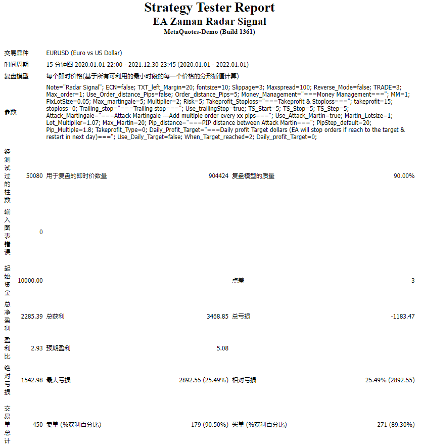 EA Zaman Radar Signal