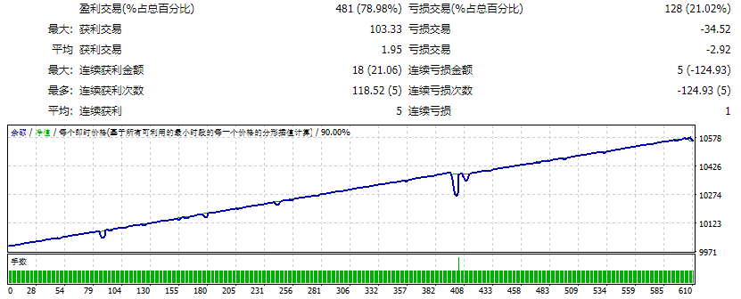 EA Zaman Martingale Strategy