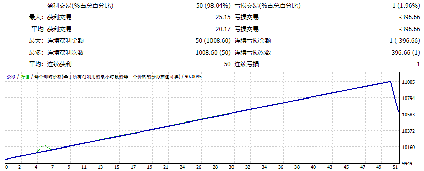 EA Zaman Pinbar Attacker June 2019