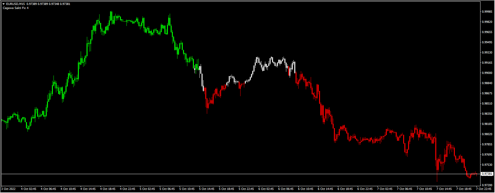 Cagawa Sakti Fx (unlimited)
