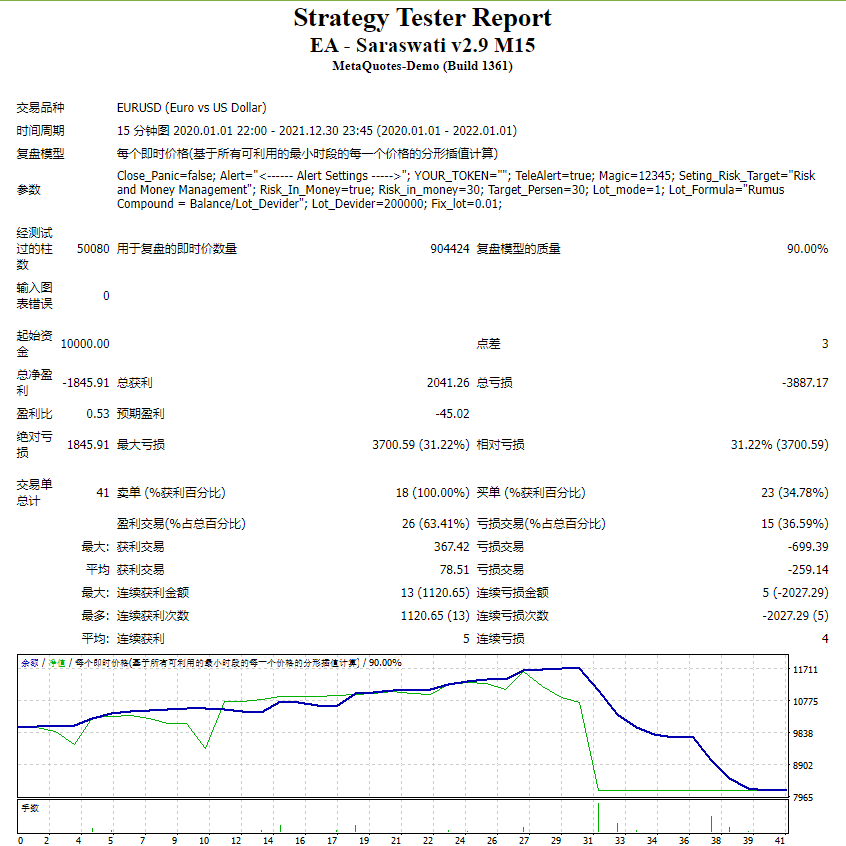 EA - Saraswati v2.9 M15