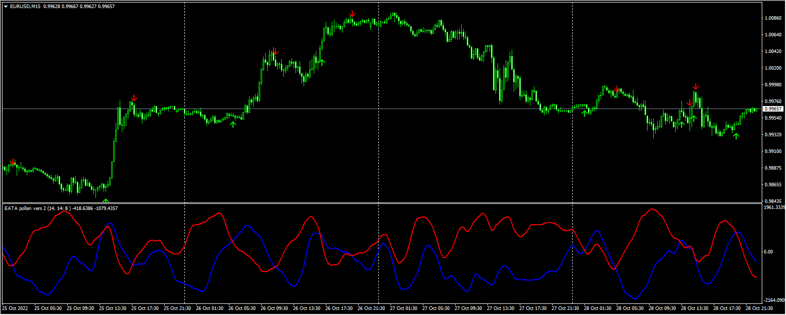 EATA pollan vers mod 2