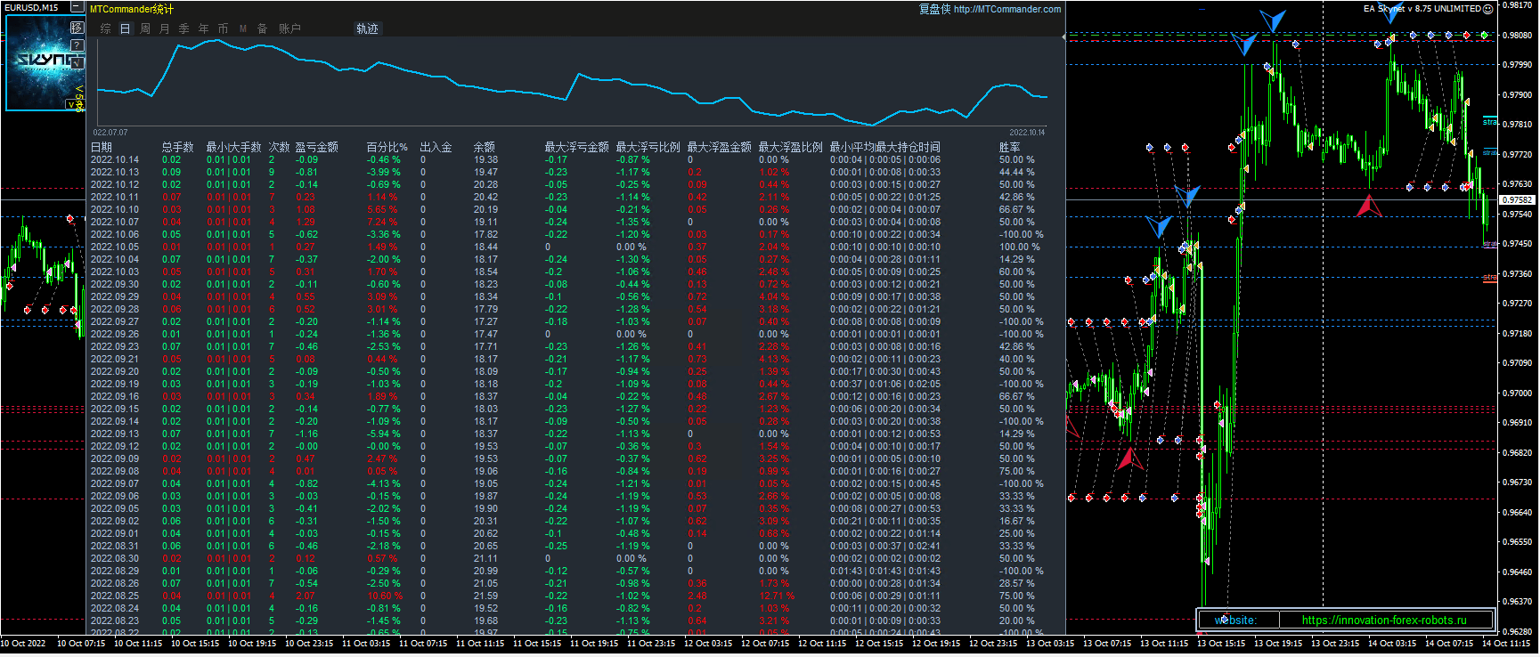 EA Skynet v 8.75 UNLIMITED