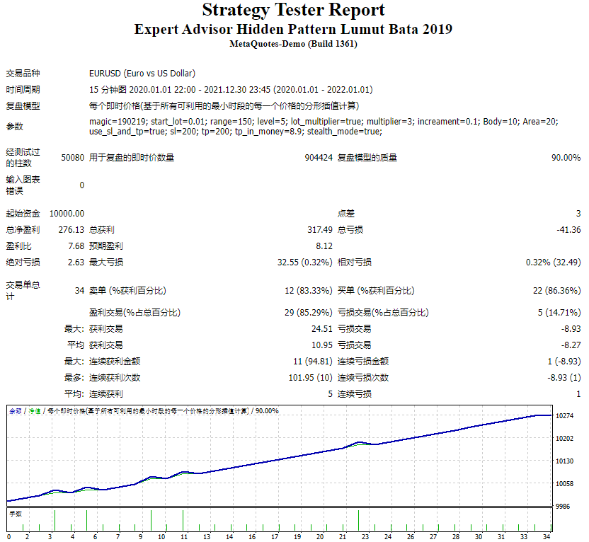 Expert Advisor Hidden Pattern Lumut Bata 2019