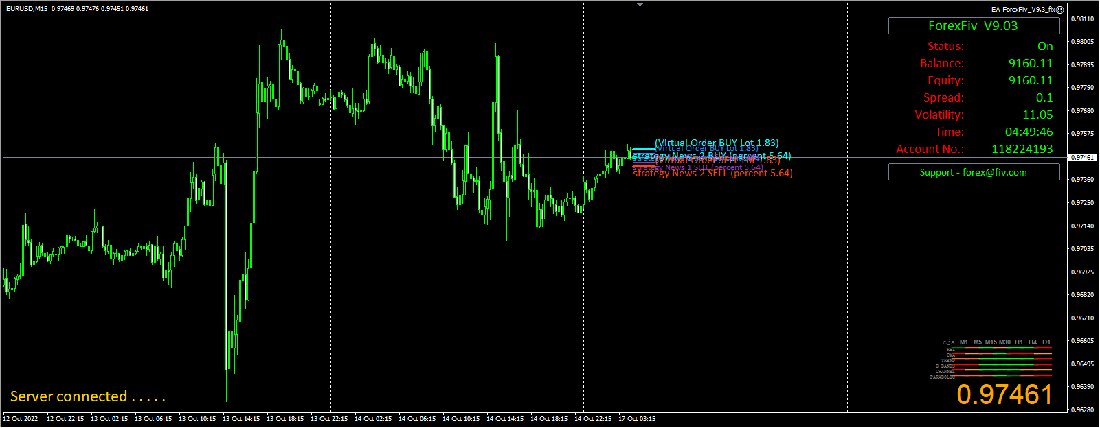 EA ForexFiv_V9.3_fix