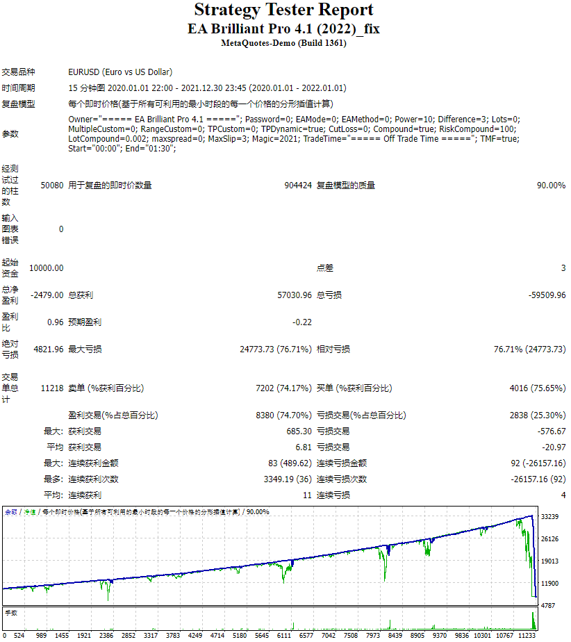 EA Brilliant Pro 4.1 (2022)_fix
