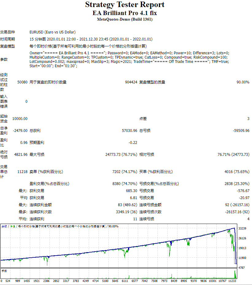 EA Brilliant Pro 4.1 fix