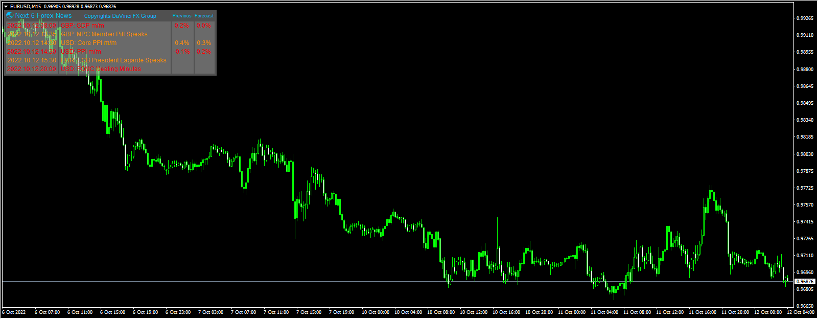 DaVinci Truly News Indicator 2.3.97