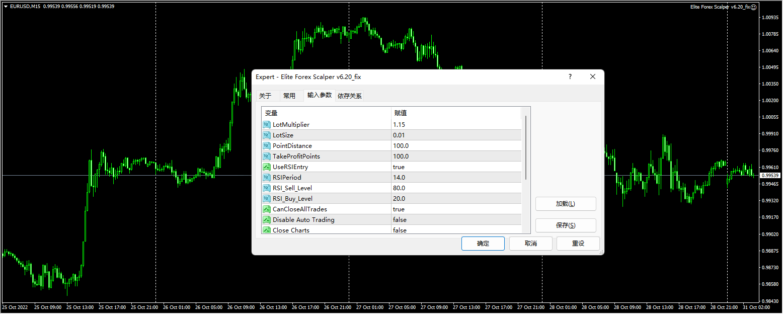 Elite Forex Scalper