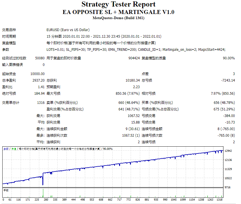 EA OPPOSITE SL + MARTINGALE V1.0