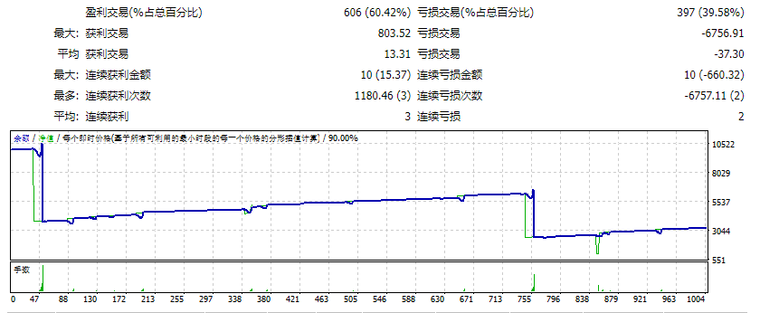 EA Ouro Hedge Scalping 3.0