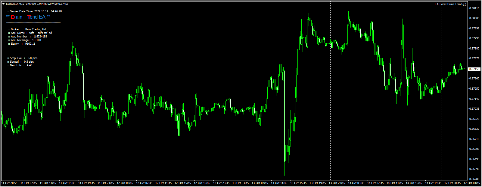 EA Forex Drain Trend