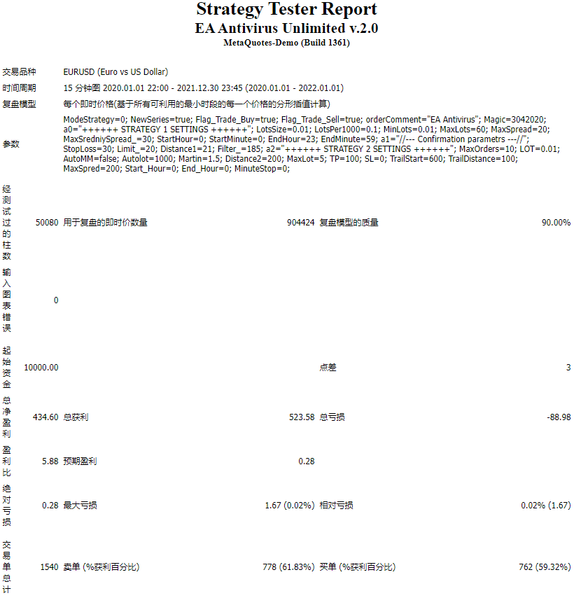 EA Antivirus Unlimited v.2.0