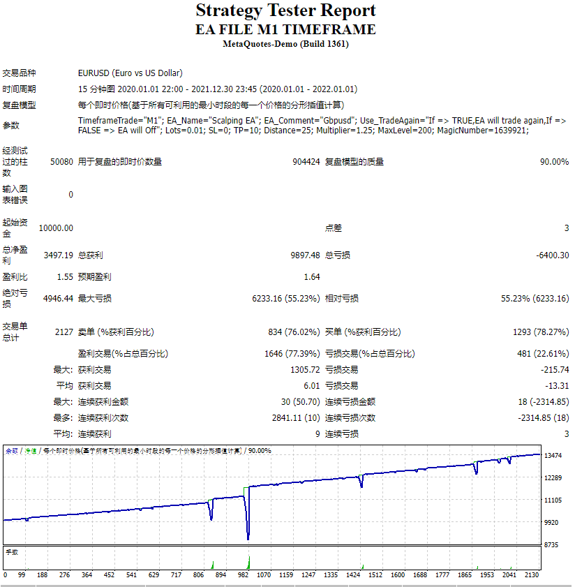 EA FILE M1 TIMEFRAME