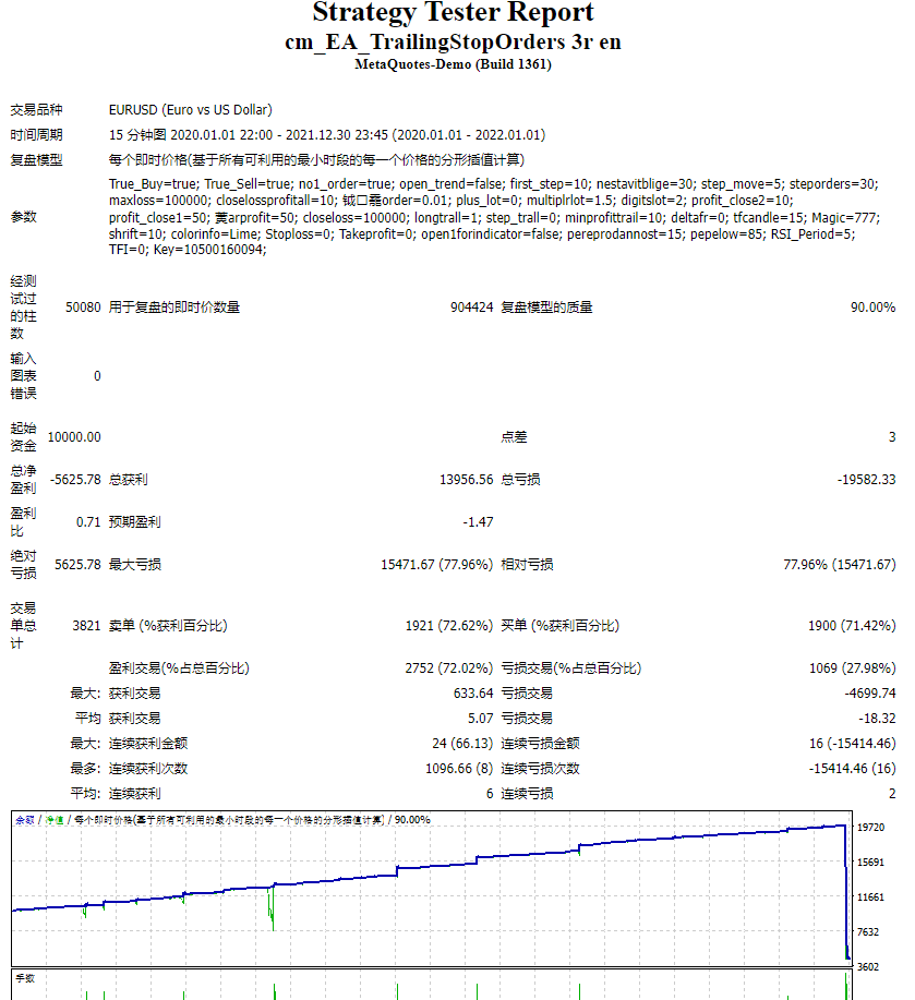 cm_EA_TrailingStopOrders 3r en