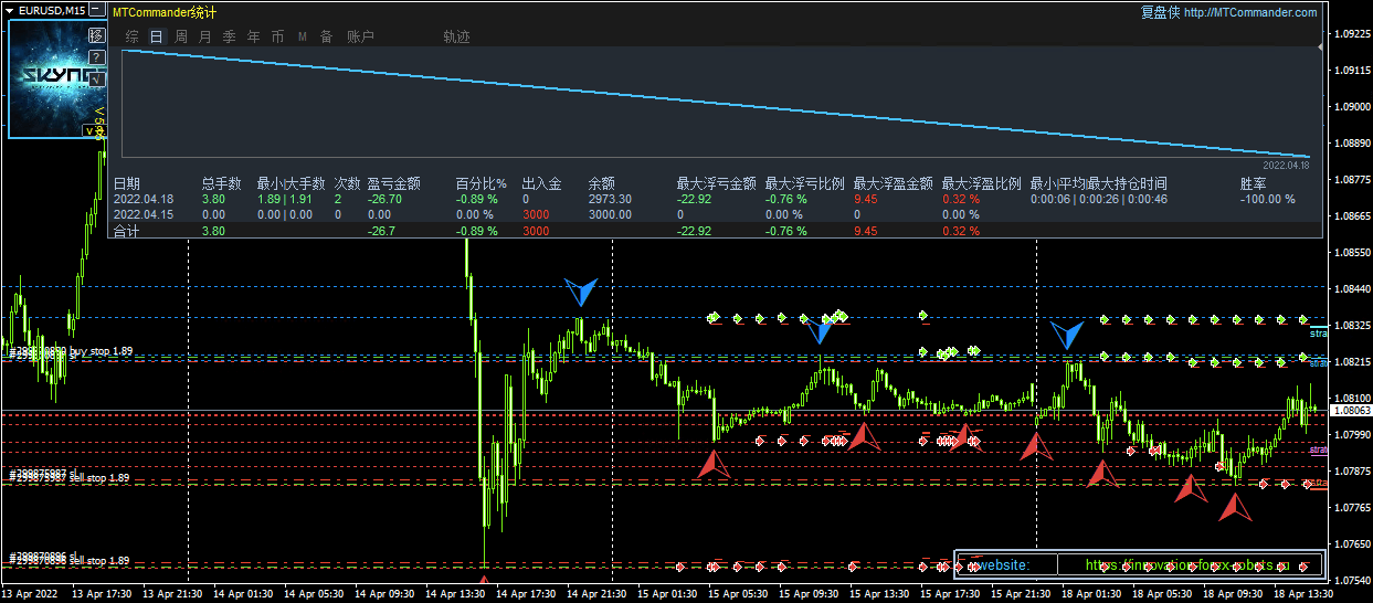 EA Skynet v 8.75 UNLIMITED