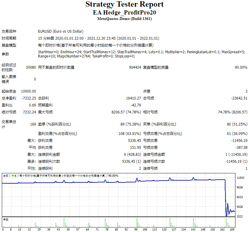 EA Hedge_ProfitPro20