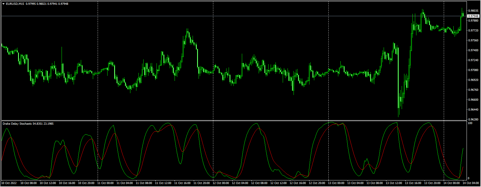 Drake Delay Stochastic
