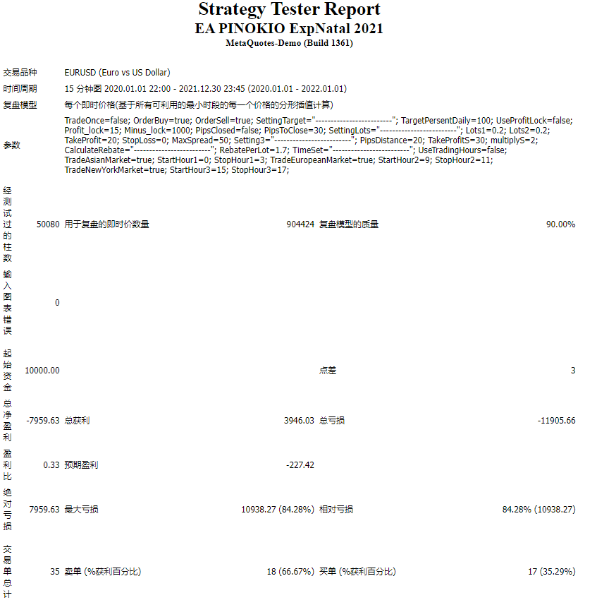 EA PINOKIO ExpNatal 2021