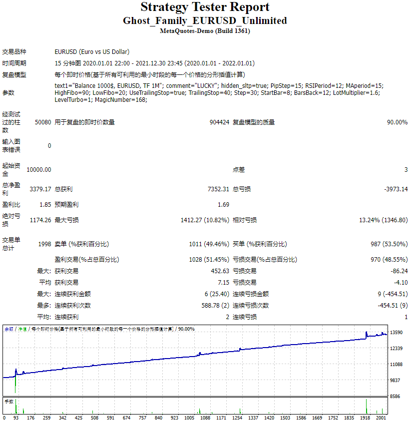 Ghost_Family_EURUSD_Unlimited