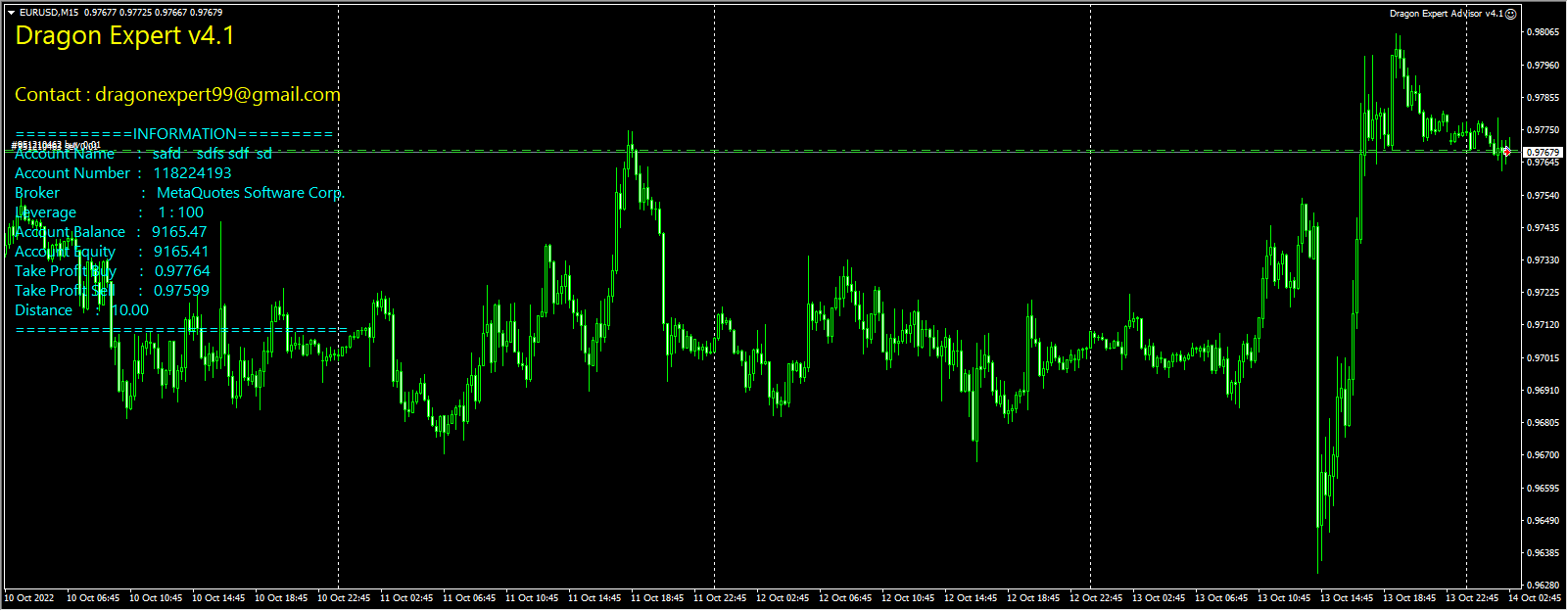 Dragon Expert Advisor v4.1
