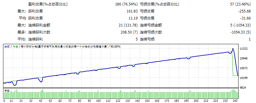 EA Zaman BSTrend April 2019