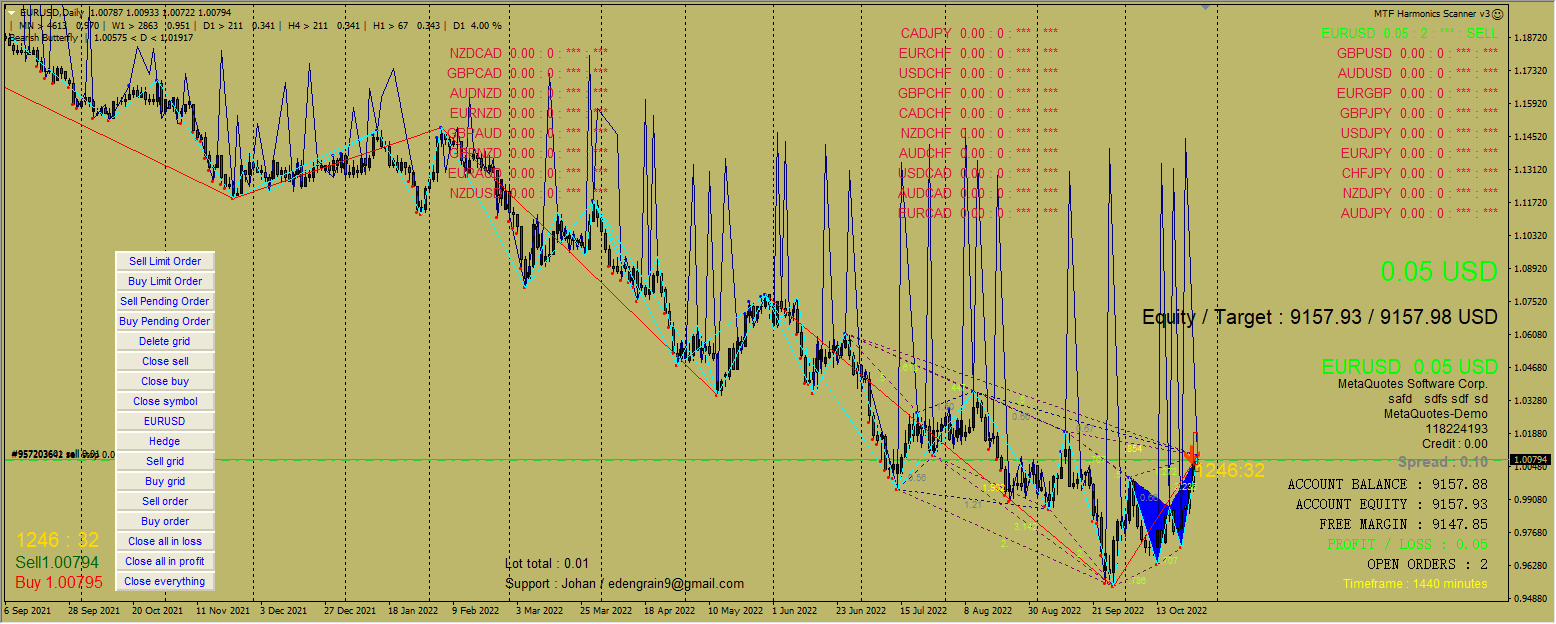 MTF Harmonics Scanner v3 EA