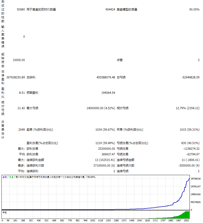Project Evolution Breakout Scalper MT4
