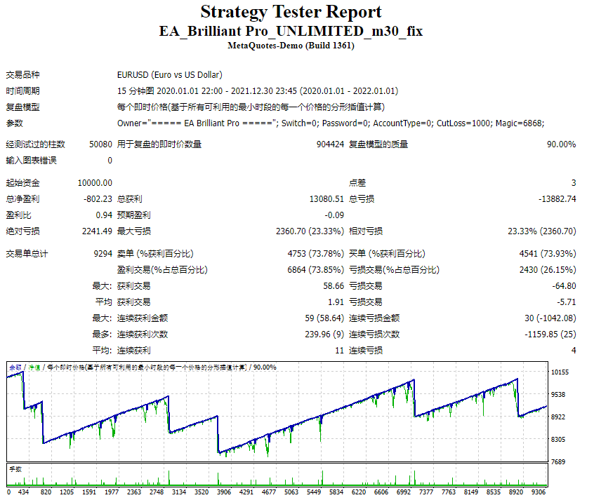 EA0292 . EA Brilliant Pro EA UNLIMITED - 11