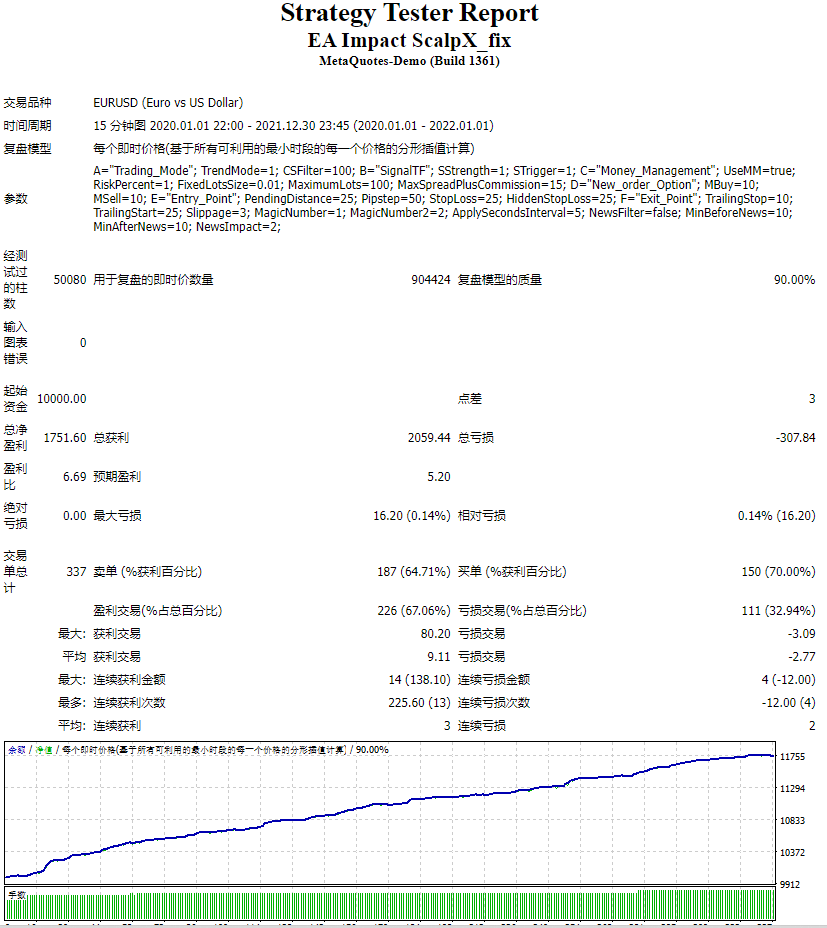 EA Impact ScalpX_fix