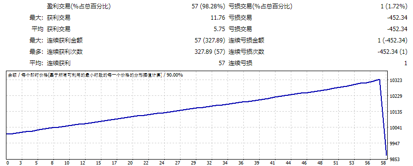 世纪之星-EA-保守策略