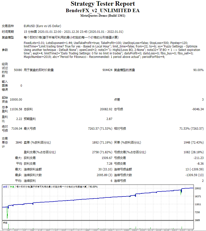 BenderFX_v2_UNLIMITED EA