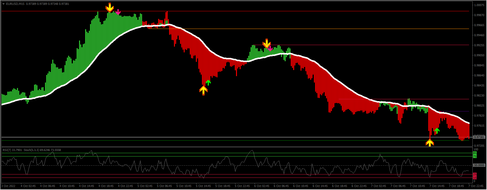 casador de tendencias 1-2-3