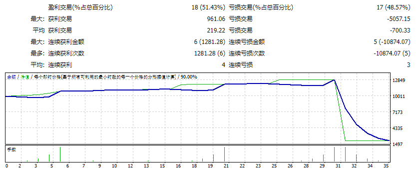 EA PINOKIO ExpNatal 2021