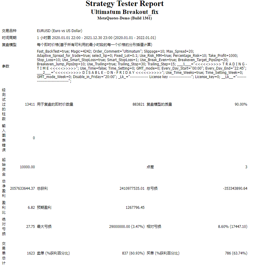 Ultimatum Breakout_fix