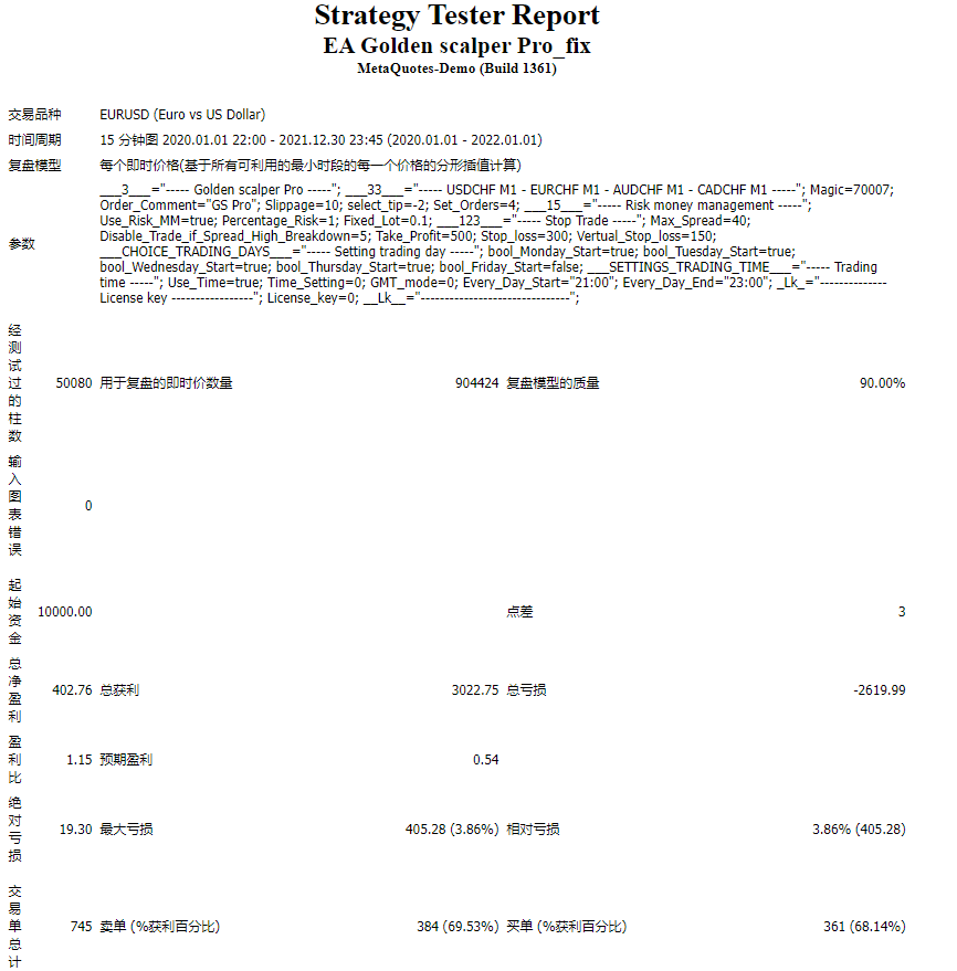 EA Golden scalper Pro_fix