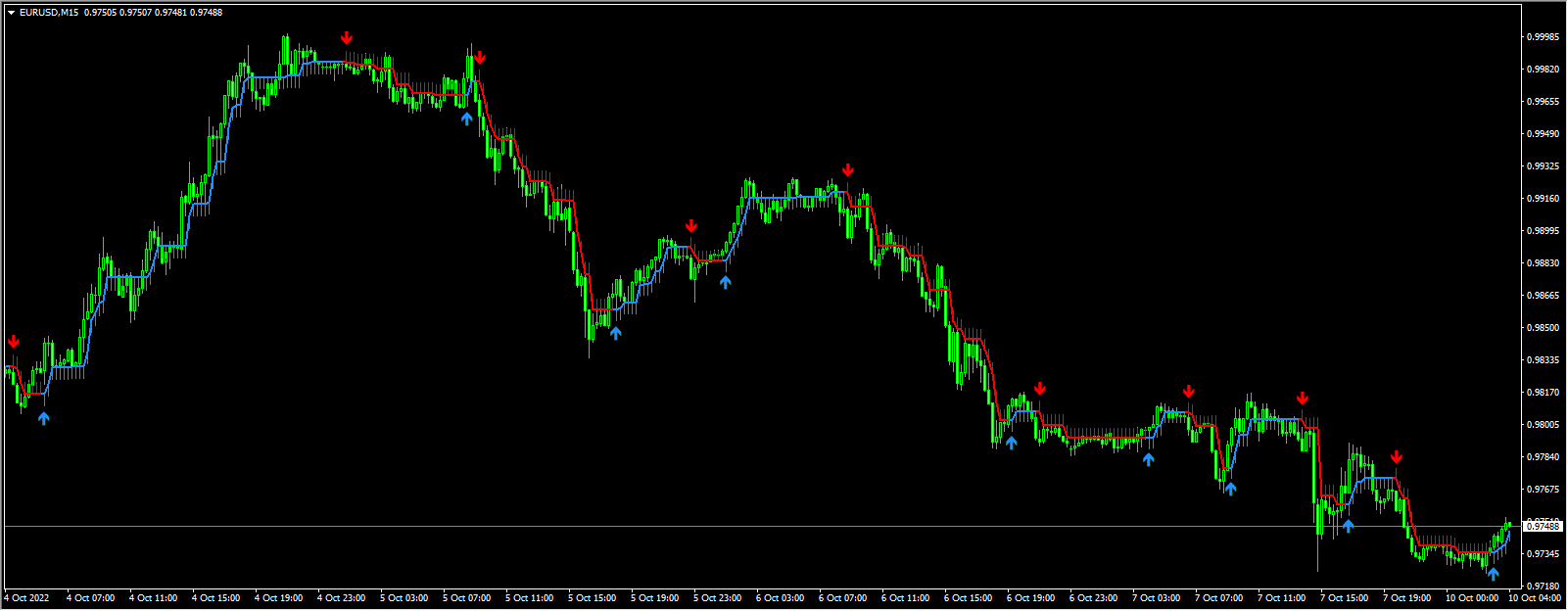 Crazy Arrow is Half Trend Indicator