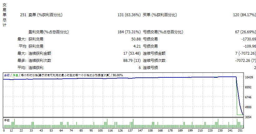 EA Zaman MA Cross July 2019