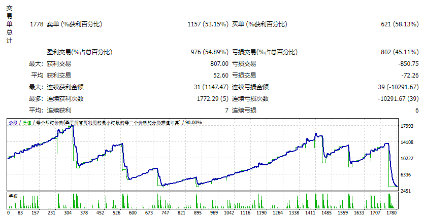 EA Maedina Gold Scalper