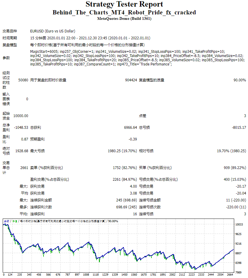 Behind_The_Charts_MT4_Robot_Pride_fx_cracked