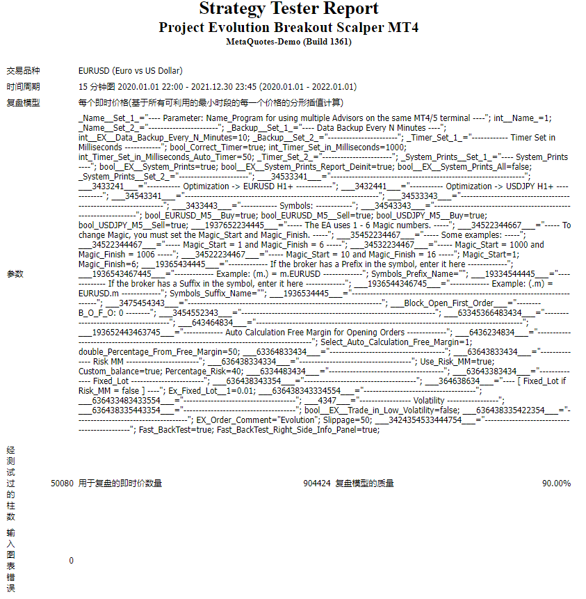 Project Evolution Breakout Scalper MT4