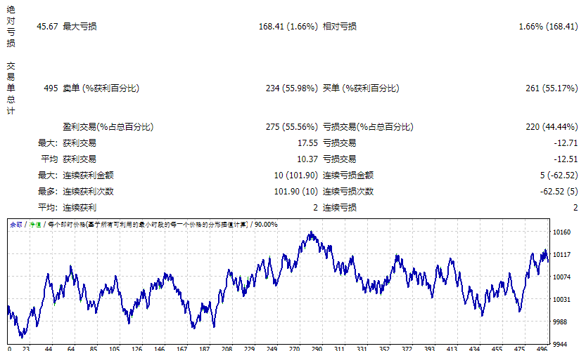 BBMA autotrading EA v 2.03_fix