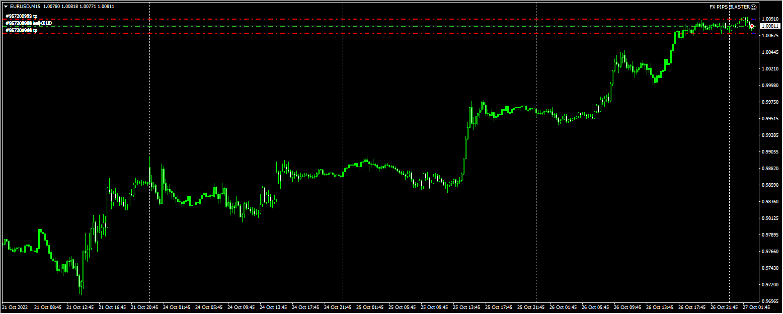FX PIPS BLASTER