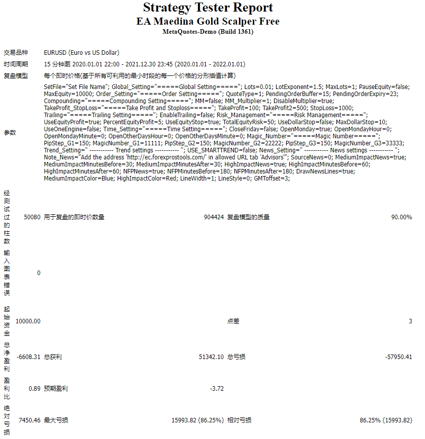 EA Maedina Gold Scalper