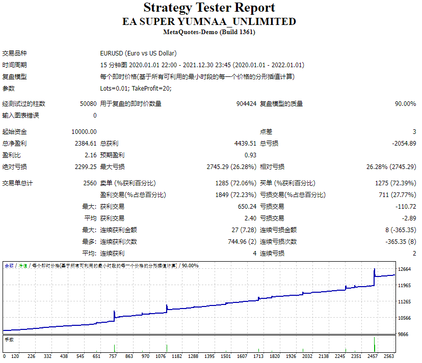 EA SUPER YUMNAA_UNLIMITED