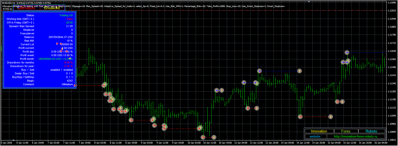 Ultimatum Breakout_fix