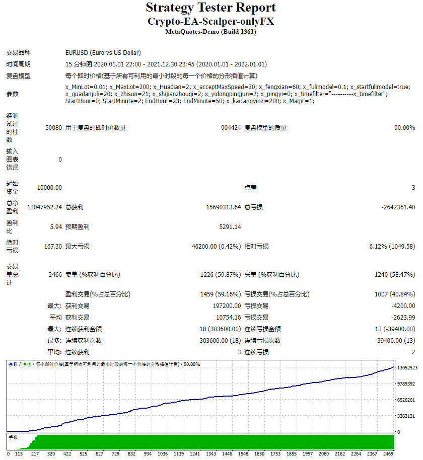 Crypto-EA-Scalper-onlyFX